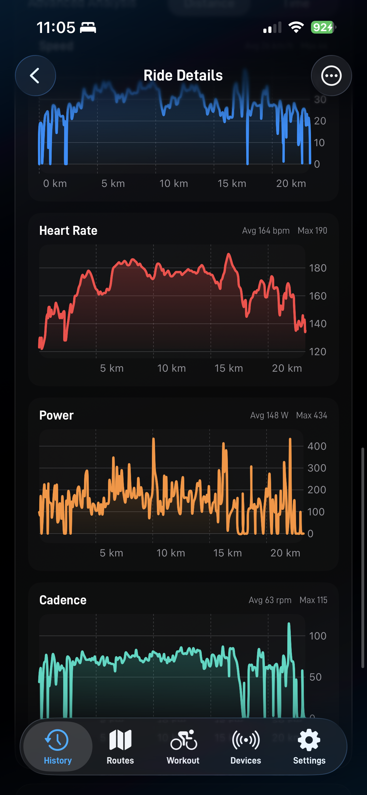 Ride analysis charts showing power, heart rate and cadence over distance